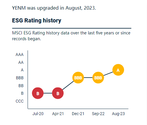 ESG五年升级.png